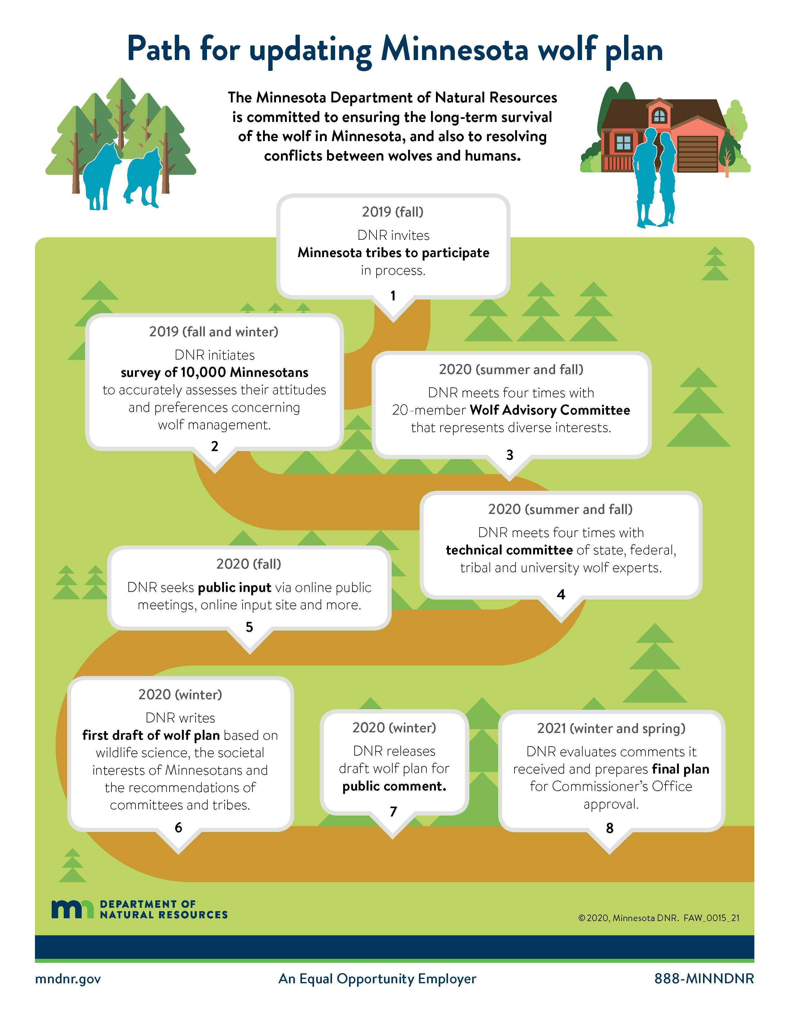 Wolf plan timeline graphic