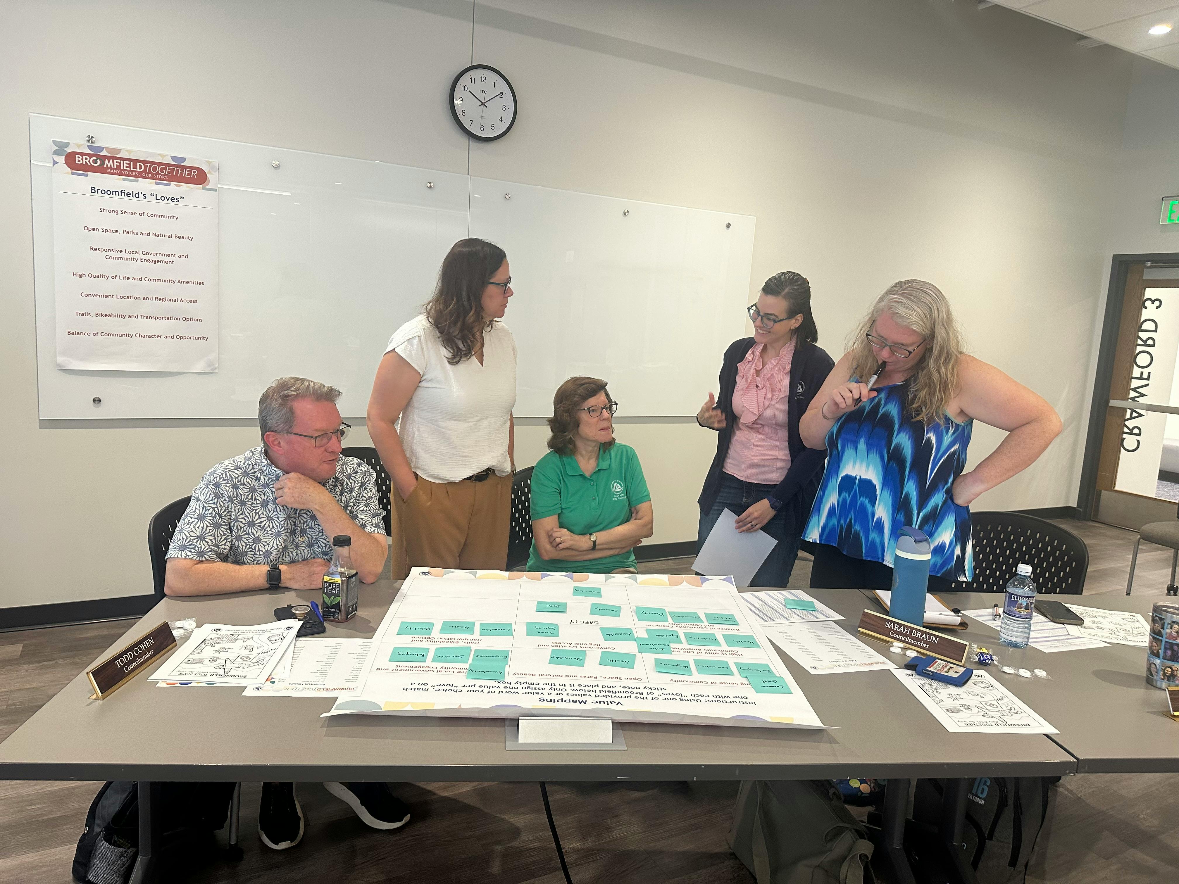 Photograph of five people participating in a "Value Mapping" workshop. They are gathered around a table with a large poster where teal sticky notes are being used to match community values with a list of "Broomfield's Loves."