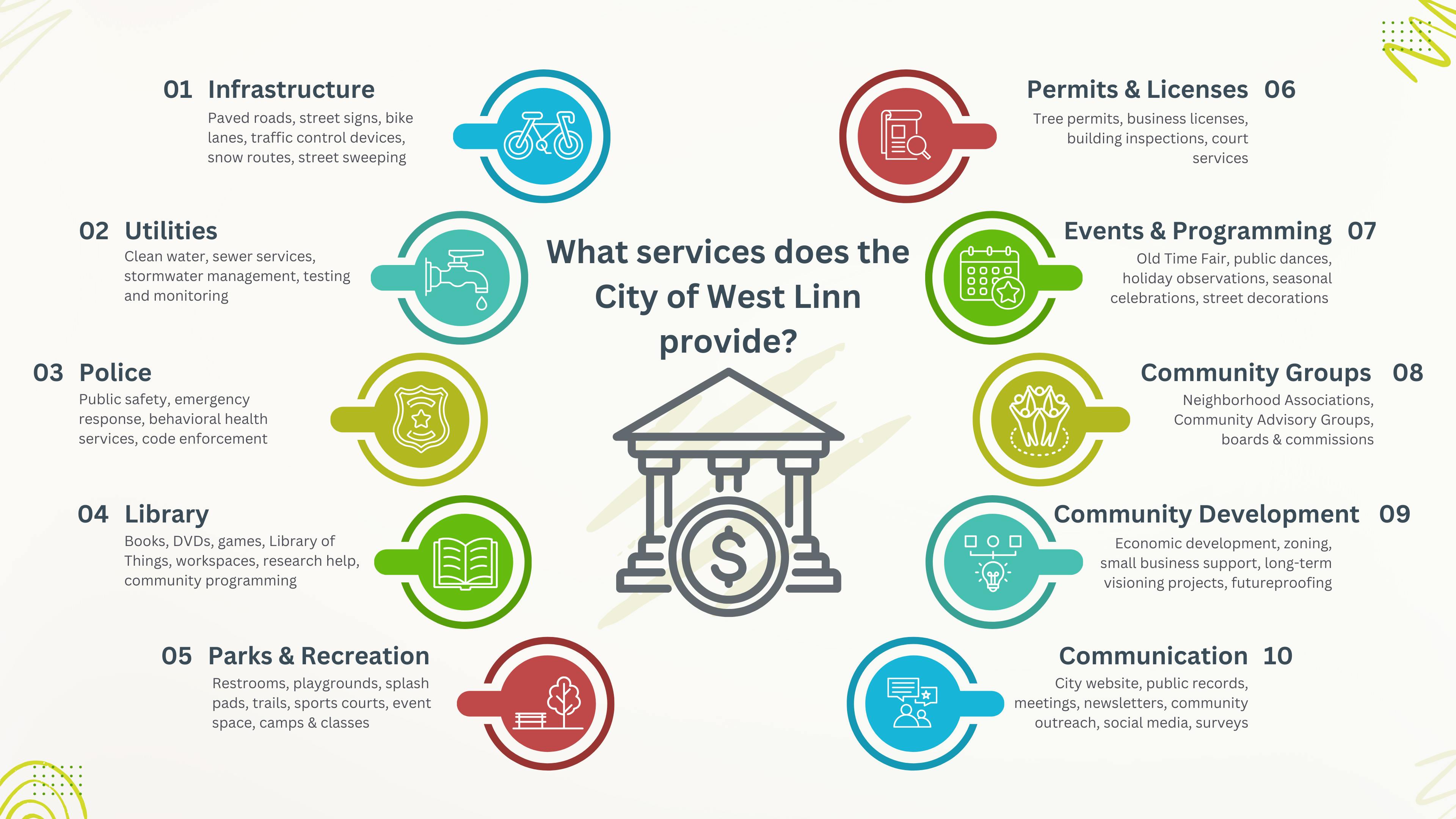 Current City Services3.png