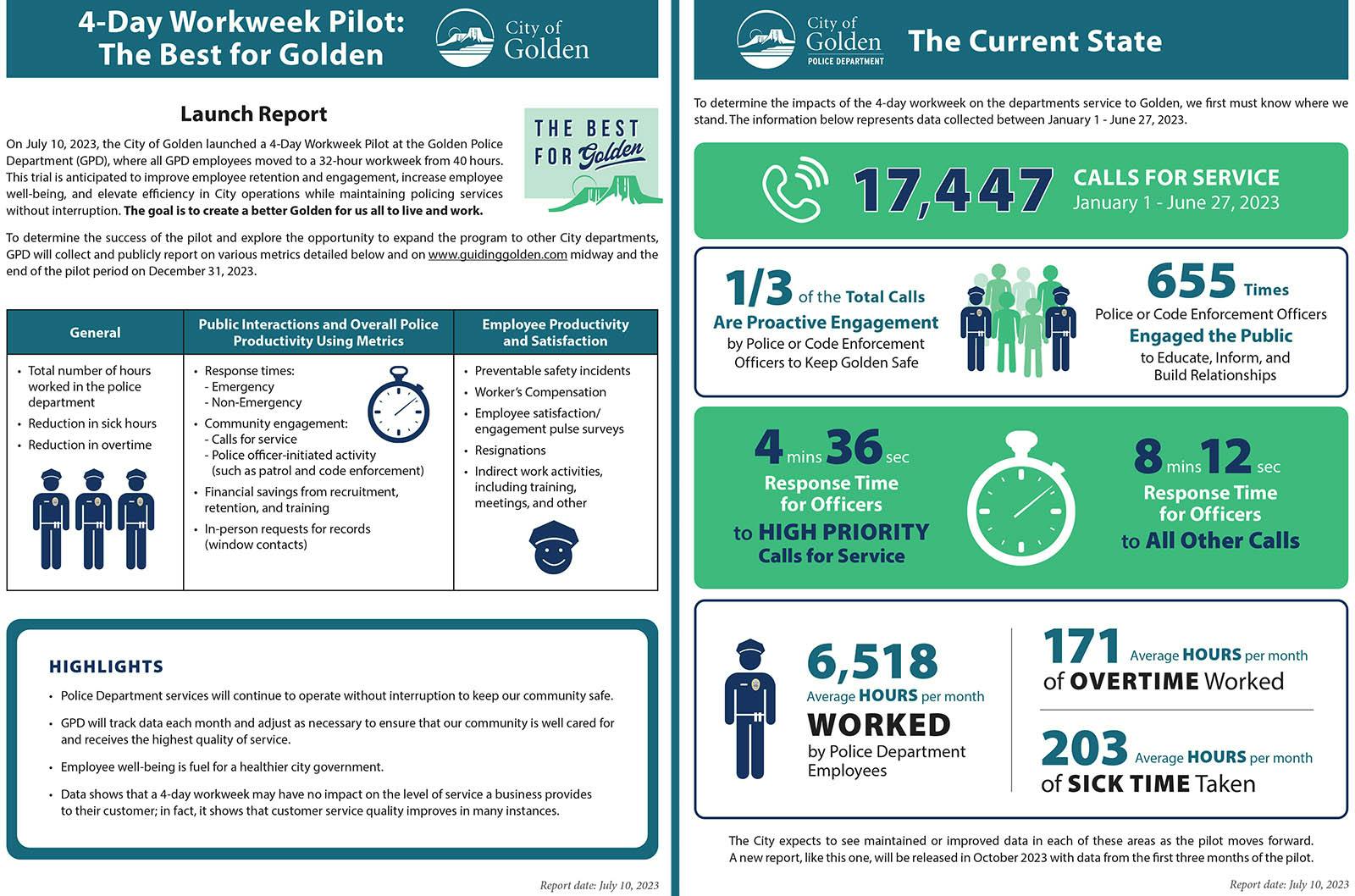 4-Day Workweek Pilot Launch Report