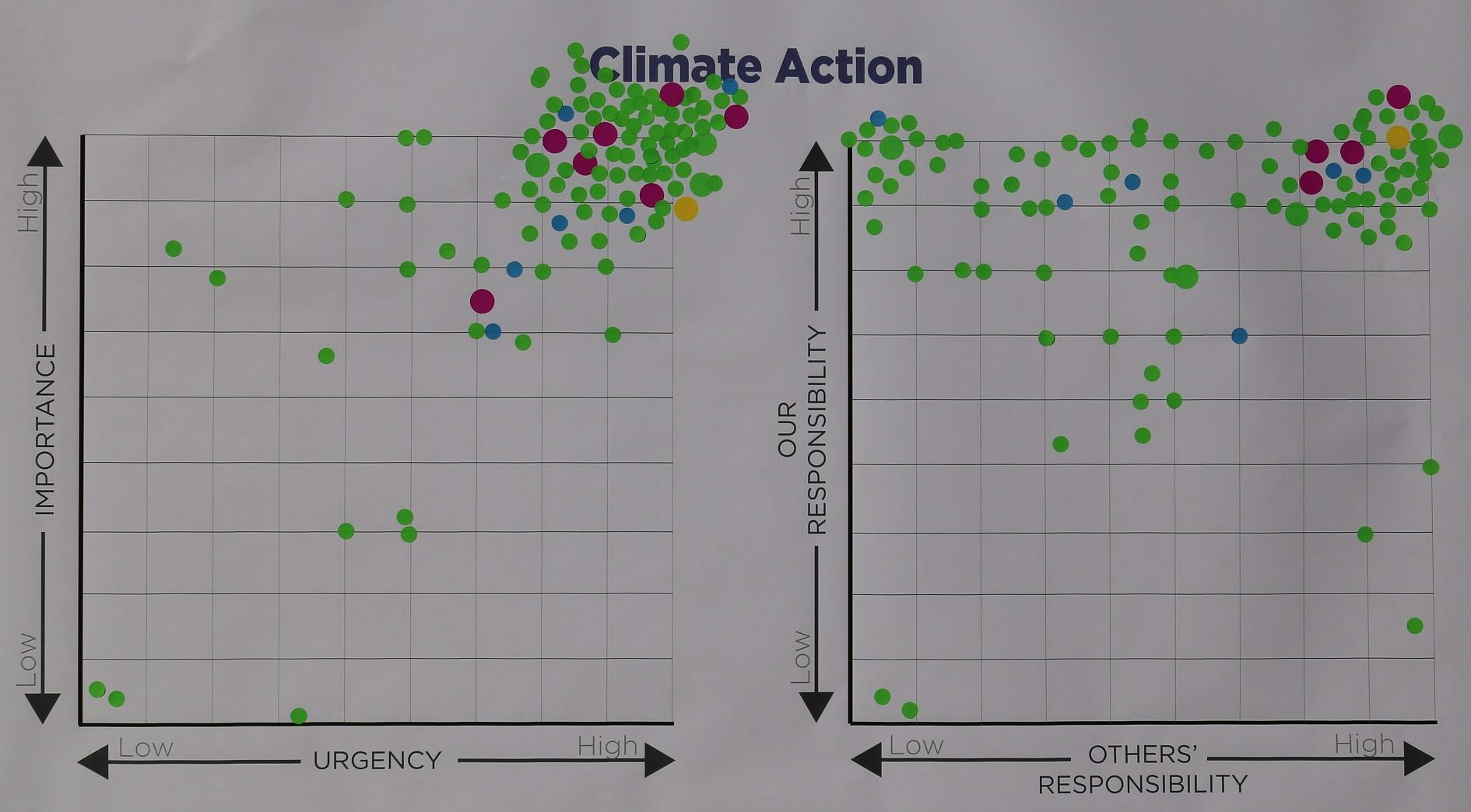 Dot Exercise   Climate Action 2