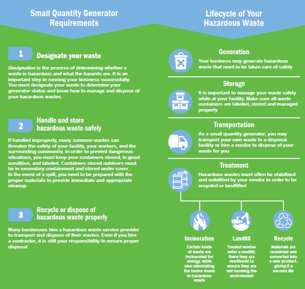 How it Works: 1. Quick Survey to determine needs 2. Fast, Low Quote 3.  Safer, Cleaner, Healthier Facility - GREEN SKY CLEANING SUPPLY