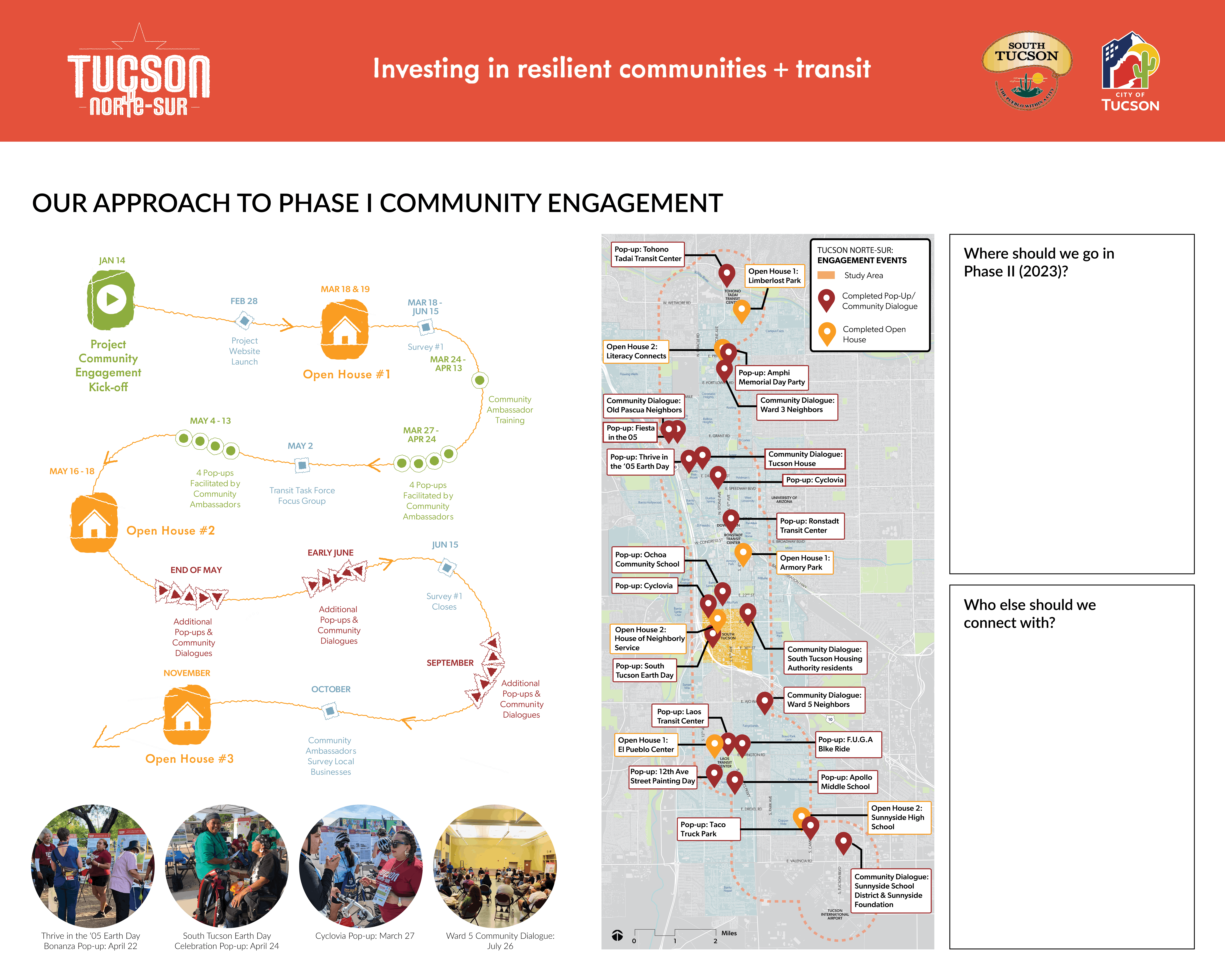 Approach to Community Engagement for Phase 1